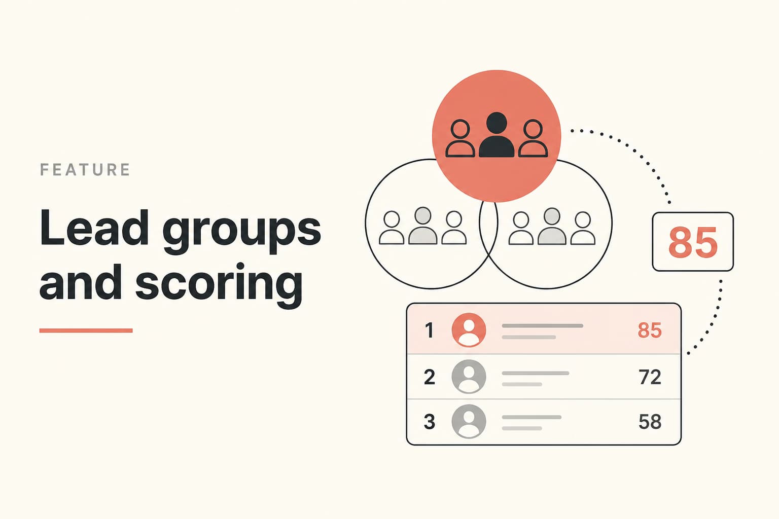 lead groups and scoring illustration for ReachLoop
