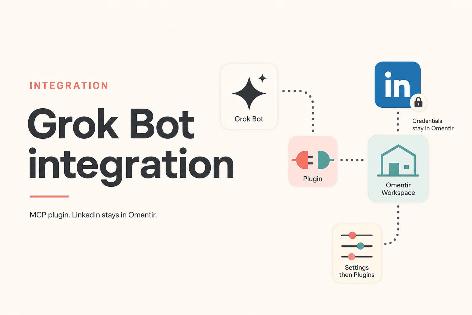 grok bot illustration for ReachLoop